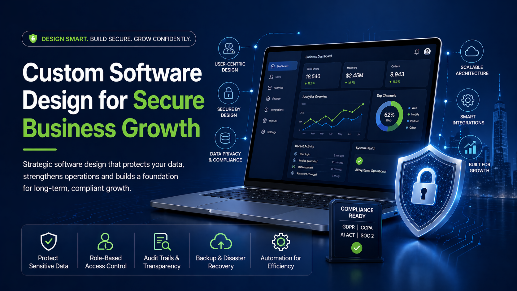 Custom Software Design